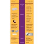 Пароконвектомат Abat ПКА 20-1/1ПП2